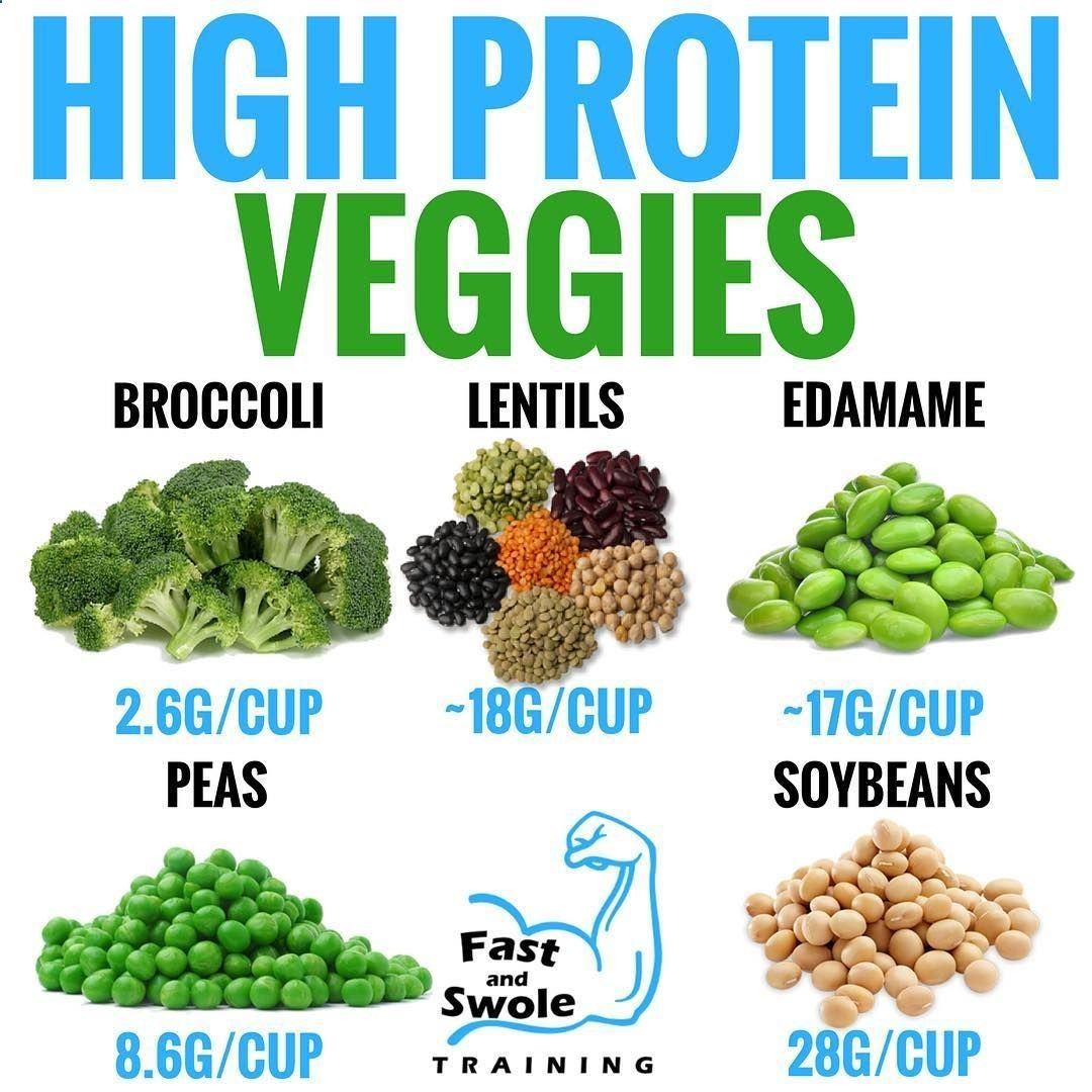 Unveiling the Potential of High-Protein Vegetables