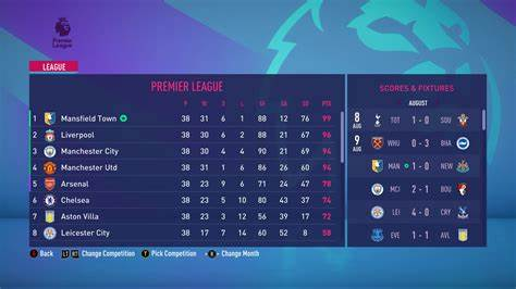 Premier League 2024/2025: Surprises and Stellar Performances